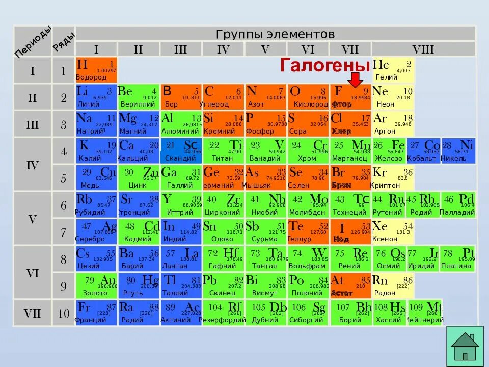 Таблица Менделеева щелочные металлы 1 группа. Периодическая система химических элементов IIIБ группы. Химия таблица Менделеева казакша. Периодической системе Менделеева 1 а группа 2 а группа. 2 период ii группа главная подгруппа элемент