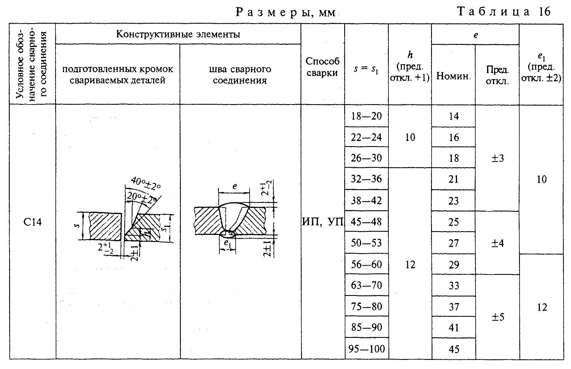 Типы и конструктивные элементы сварных соединений. Сварной шов с12. конструктивные элементы сварного шва с12. сварные соединения труб n1. сварка полуавтоматом высота сварного шва.