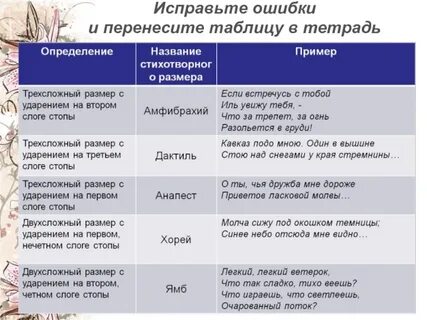 Размер в литературе виды
