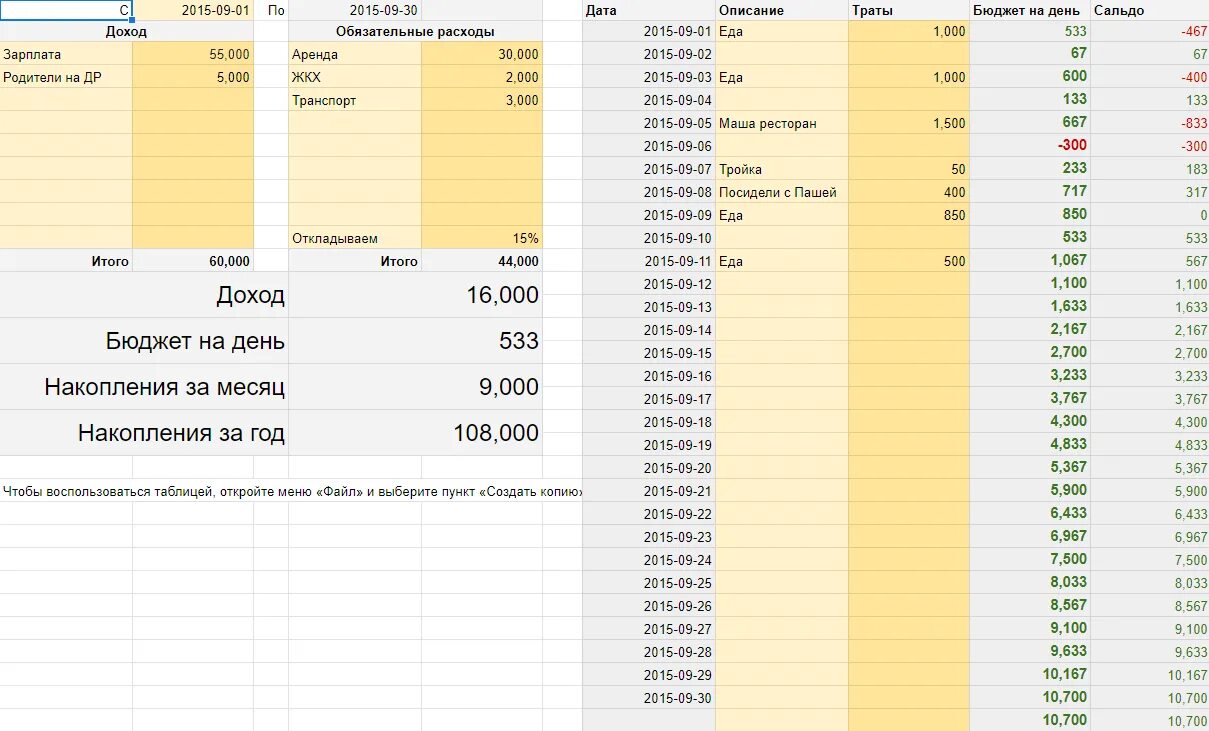 уровни доходов и расходов. превышение затрат над доходами. пример таблицы учета расходов и доходов. доходы и расходы. план доходов и расходов семьи на месяц.