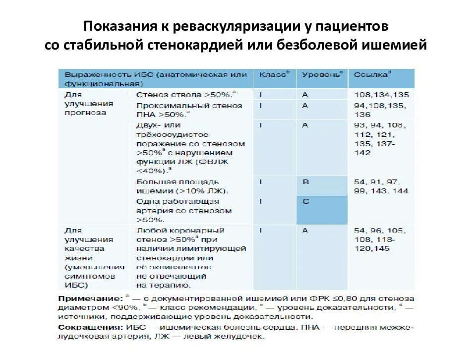 Ф 4.1 класс функциональной