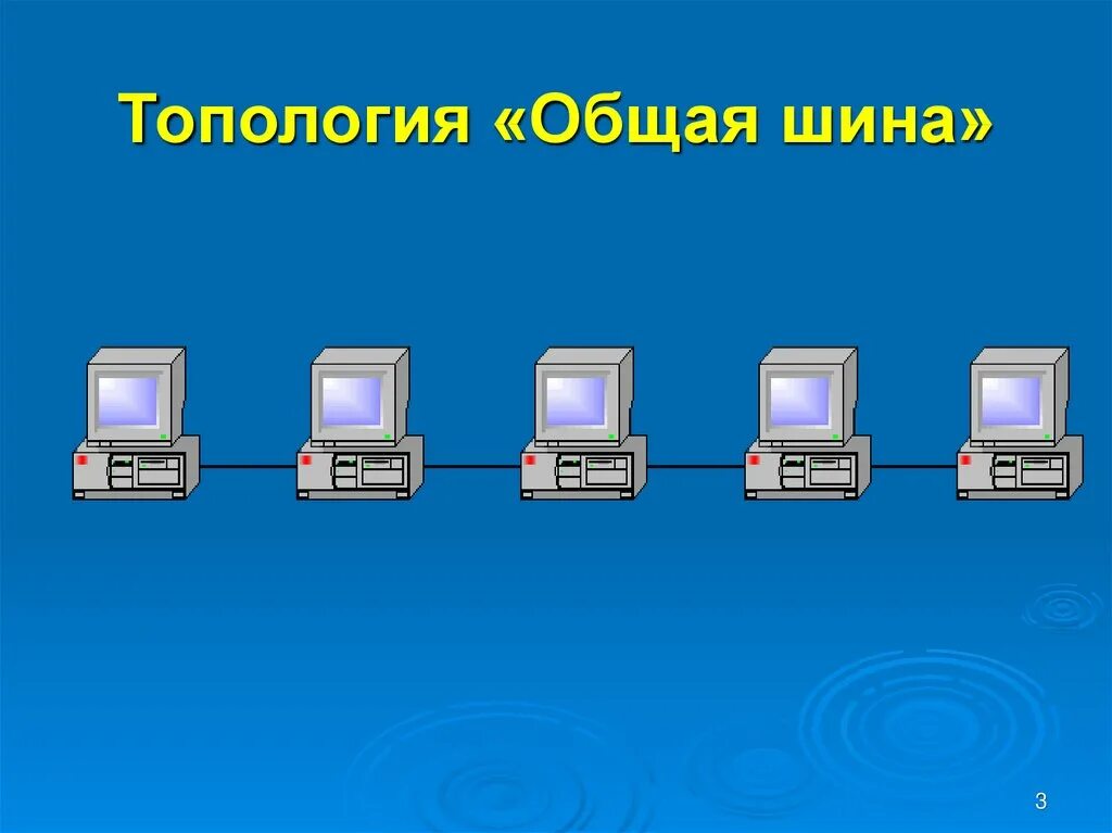 Топология сети общая шина. Топология ЛВС шина. Шина (топология компьютерной сети). Шинная топология локальной сети. Схема локальной сети топологии шина.