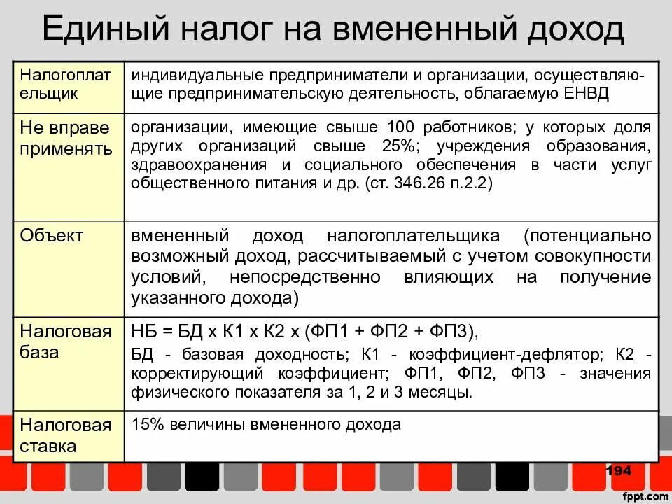 Налоги и взносы с организации. Единый налог на вмененный доход. Единый налог на вменяемый доход. Единый налог на вмененный доход (ЕНВД). Единый налог на вмененный доход кратко.