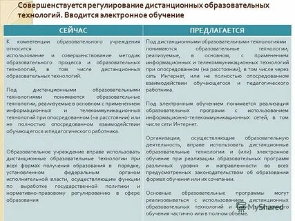 К какому уровню относится детский сад