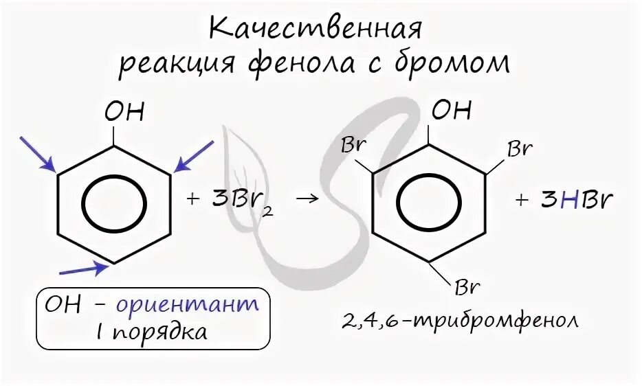 Взаимодействие фенолов с кислотами