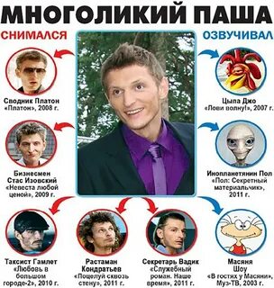 Пашу фамилия