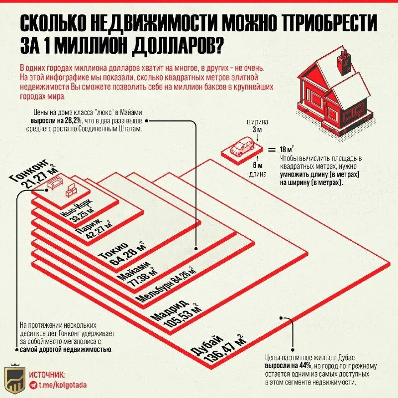 Универсальное пособие сколько квадратных метров на человека. Универсальное пособие сколько квадратных метров на человека
