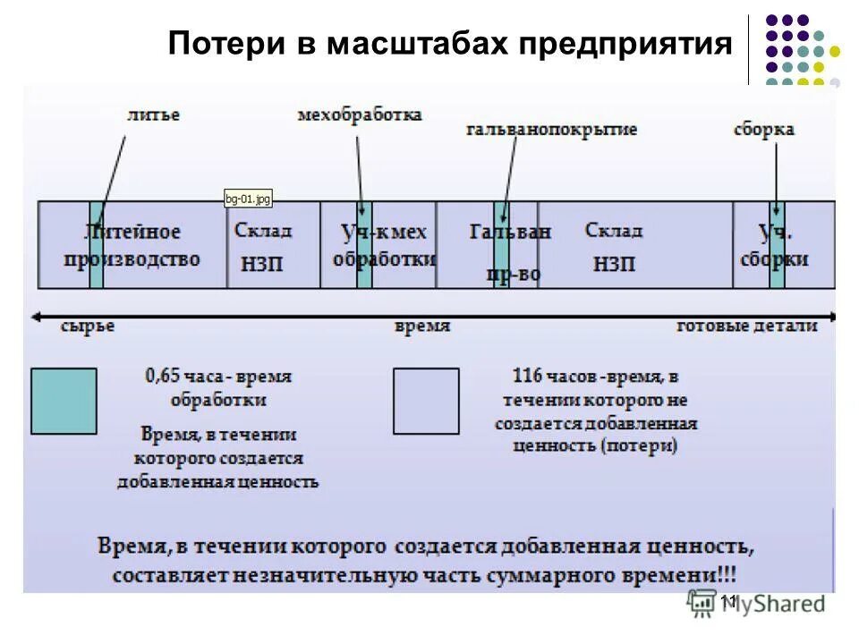 Управленческие потери