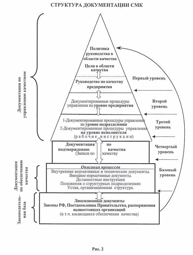 Система менеджмента качества структура. Структура документации СМК предприятия. Структура системы менеджмента качества организации. Система менеджмента качества (СМК) лаборатории. Структура документации системы менеджмента качества СМК.