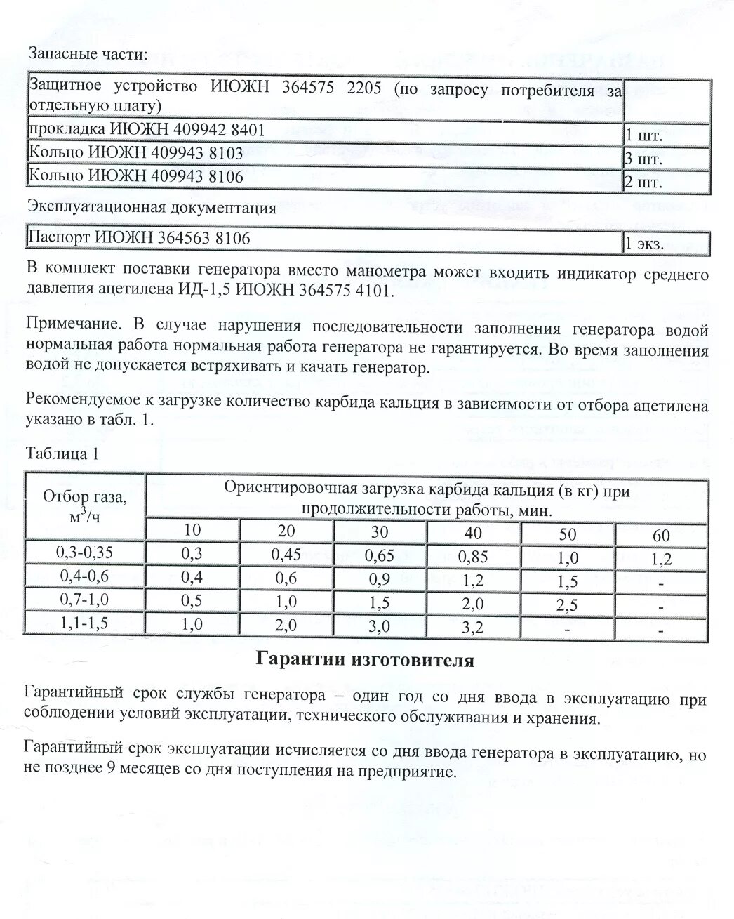 Генератор паспортных. Генератор паспортных