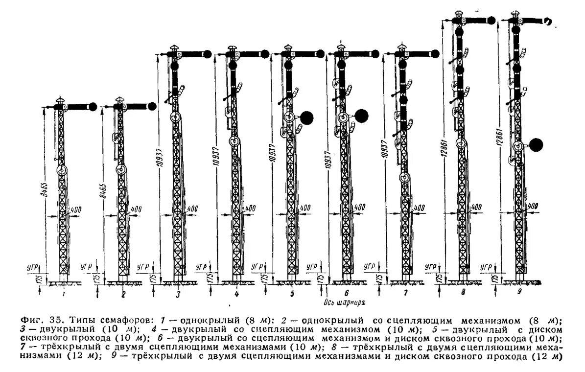 Семафор рф абакан. Семафор ЖД 1930. ЖД семафор чертежи. Семафор железных дорог чертежи. Конструкция семафора.