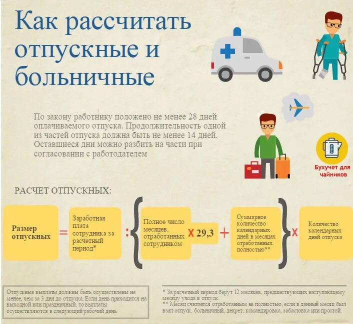 Как рассчитать отпуск за год работы. Как рассчитывают оплату отпуска. Как рассчитывается отпуск ежегодный оплачиваемый. Как расчитпваюся отпус. Деньги перед отпуском когда приходят