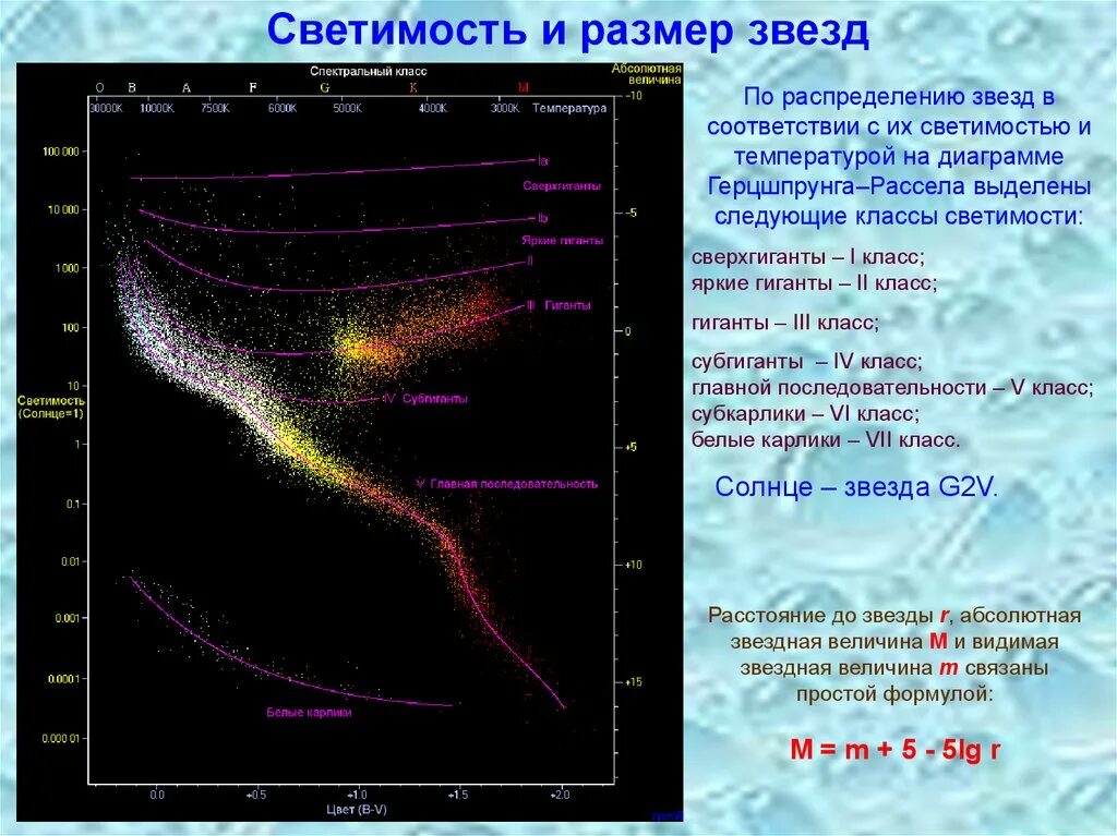 Светимость и размер звезд