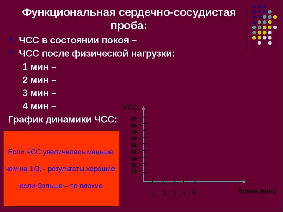 Частота сердечных сосудов