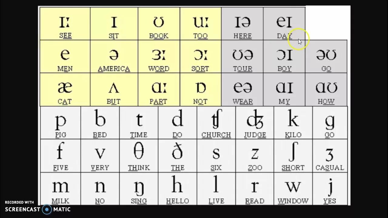 Таблица английских звуков. Транскрипция английских звуков. Знаки английской транскрипции. Произношение английских звуков таблица. Как произносится знак