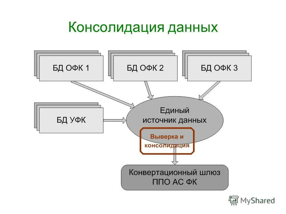 Консолидированные планы