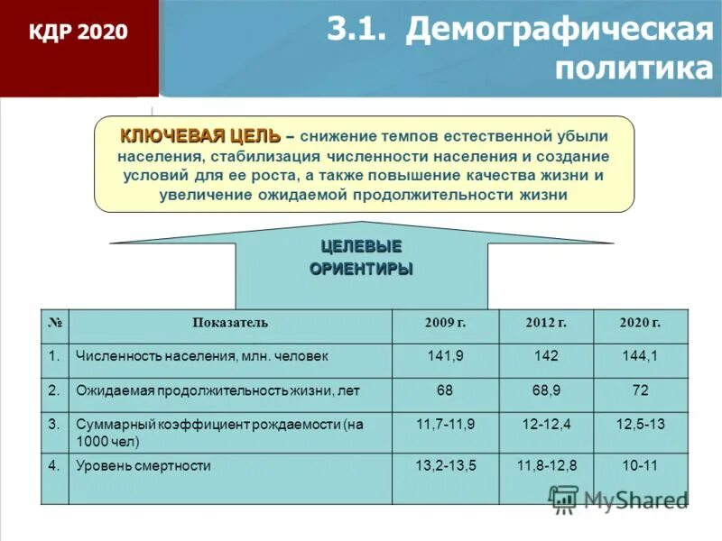 государственные программы демографической политики.
