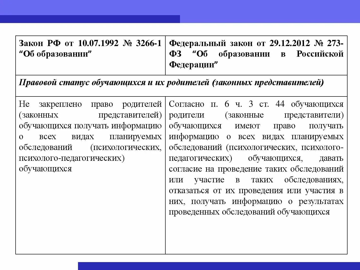 Федеральный закон РФ об образовании РФ от 29 12 2012. ФЗ об образовании в РФ от 29.12.2012 273. ФЗ-273 об образовании в Российской Федерации от 29.12.2012. ФЗ об образовании в РФ таблица. Сравнение федеральных законов