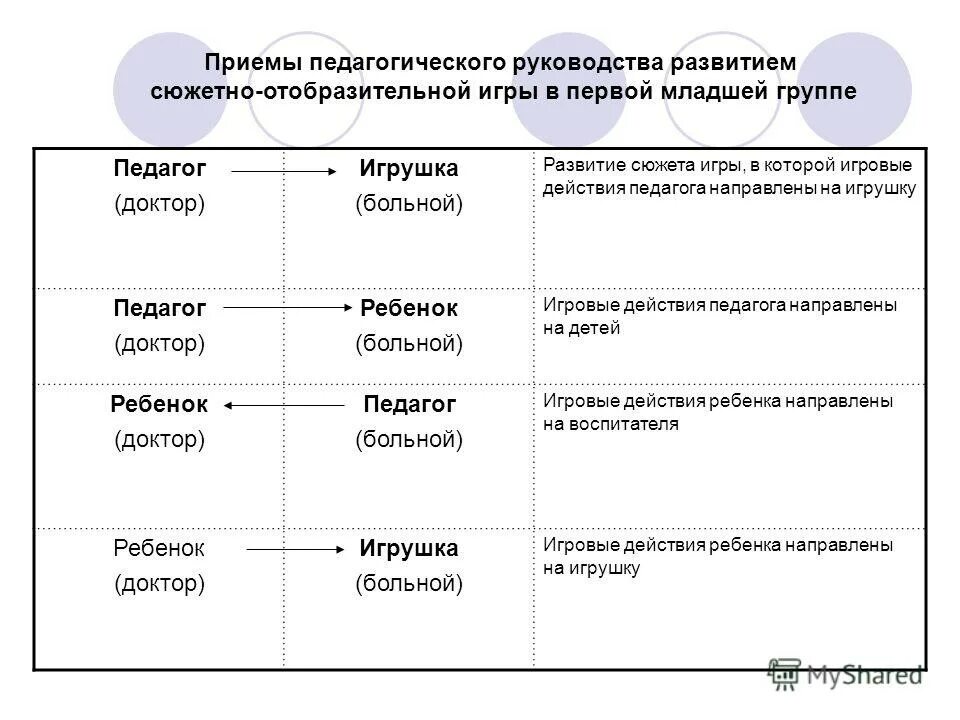 Формы игр примеры