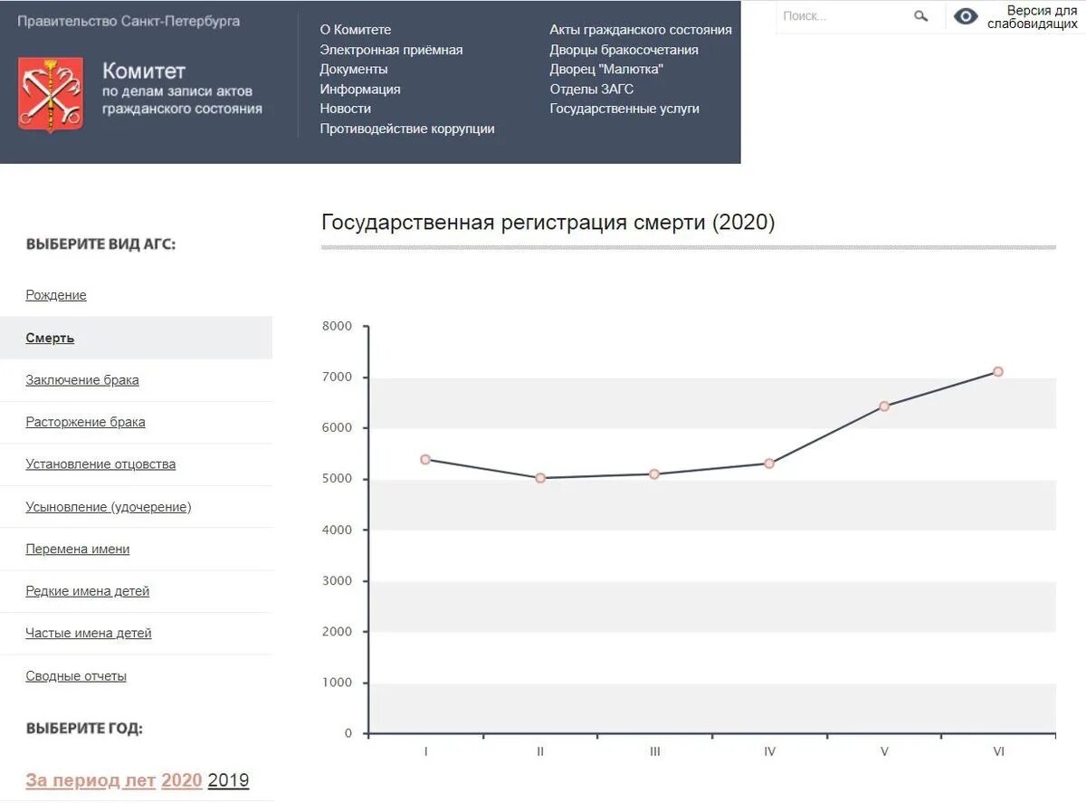 Ивановская область население таблица. Показатель смертности в россии с 1990. Статистика наркомании в сша. Сводные данные. Статистика заболеваемости коронавирусом.