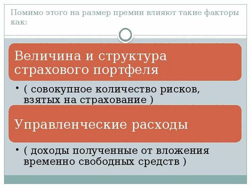 Биогенные макроэлементы. Понятие фонетика. Премия за добросовестное исполнение служебных обязанностей. Шесть помимо. Резервный экипаж предложения.