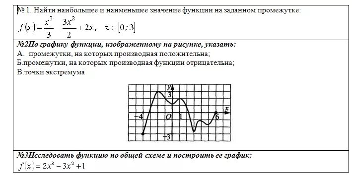 Тест исследования функции. Исследования функции 10 класс Алгебра. Исследование функции 10-11 класс. Исследование функции 10кл. График для исследования функции 11 класс.