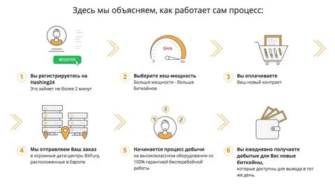 Майнить криптовалюту что это простыми