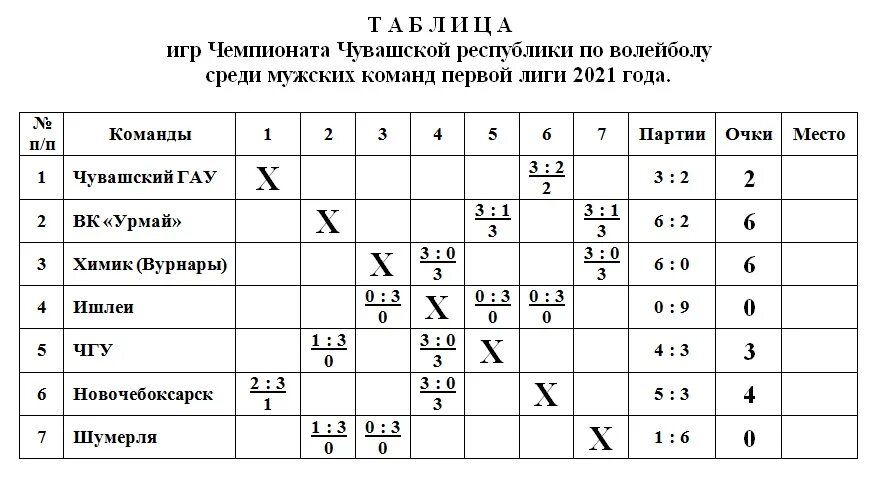 Волейбол чемпионат россии высшая лига а мужчины. Таблица игр. Таблица игр по волейболу. Таблица игр по волейболу ЧР. Таблица игр по волейболу на 3 команды.