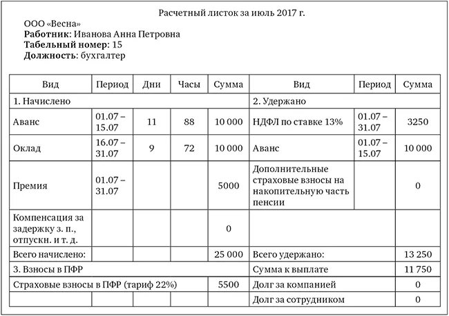 Что значит расчетный лист. Расчётный лист по зарплате форма. Расчетный лист работника ПФР. Расчетный лист образец. Расчетный лист бланк.