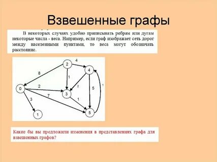 Как правильно указать в графе