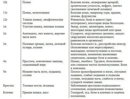 Желчный пузырь психосоматика