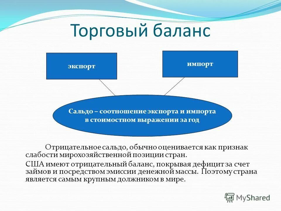 Рост торгового баланса всегда свидетельствует об успехах