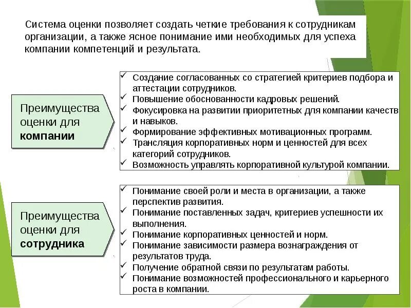 Хорошо поставленная задача