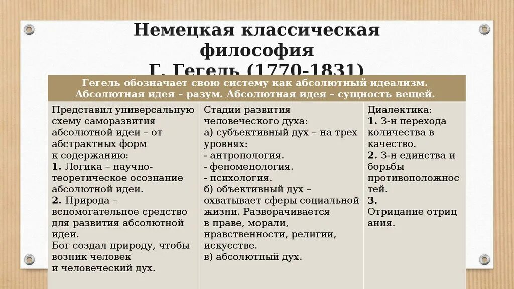 Государство и право различаются. Основные философские идеи Гегеля. Гегель основная идея философии. Гегель основные идеи. Философия истории Гегеля кратко.