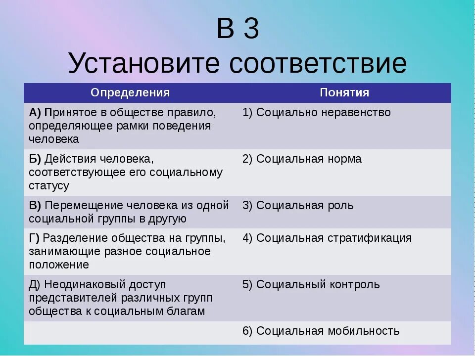 Определенных рамок поведения общества. Установите соответствие понятий и определений. Определение понятия соответствие. Соответствие понятия его определению. Принятое в обществе правило определяющее рамки поведения человека.