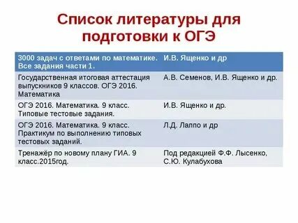 Для чего сдавать литература дизайнеру. Сдам литературу на 5. Мем по литературе. Зинин литература егэ. Сдам литературу на 5.
