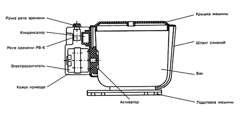 Как снять активатор. Стиральная машина Фея 2 схема сборки активатора. Малютка 2 стиральная машина схема. Схема сливной системы стиральной машины. Стиральная машина Малютка устройство активатора.