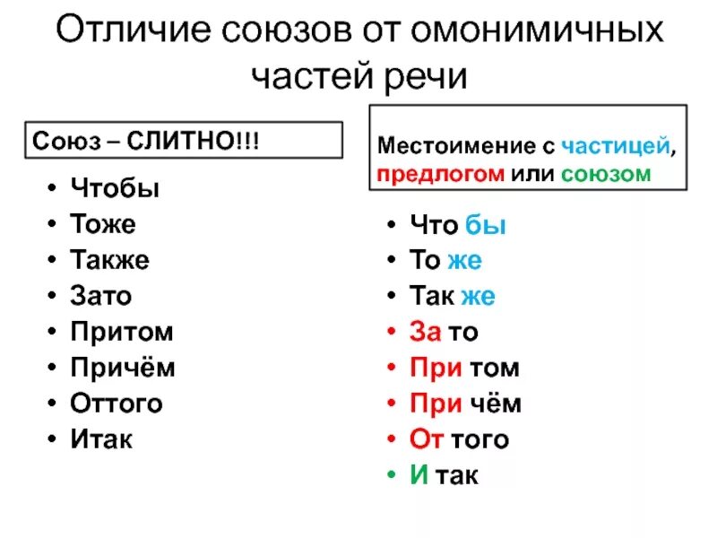 Чтобы союз или предлог. Отличие предлогов от союзов и частиц. Предлоги Союзы местоимения таблица. Союзы и местоимения с частицами. Отличие союзов от местоимений.