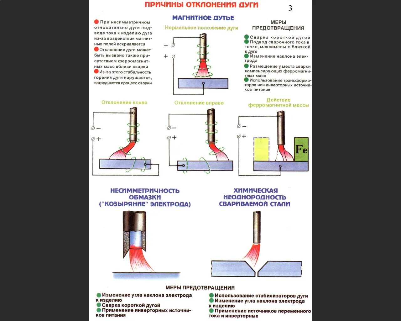Радиус очистки при сварке. Магнитное дутье сварочной дуги. Магнитное дутье дуги при сварке. Магнитное дутье отклонение дуги. Причины отклонения сварочной дуги.