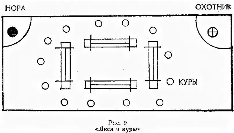 Курочки подвижная игра. Схема игры лиса и куры. Лисичка и Курочка подвижная игра. Лисы и куры подвижная игра. Подвижная игра лиса и куры средняя группа.