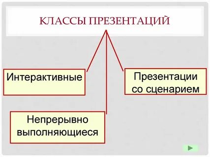 Интерактивная презентация по истории