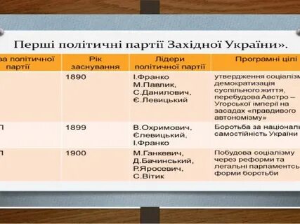 Яка перша