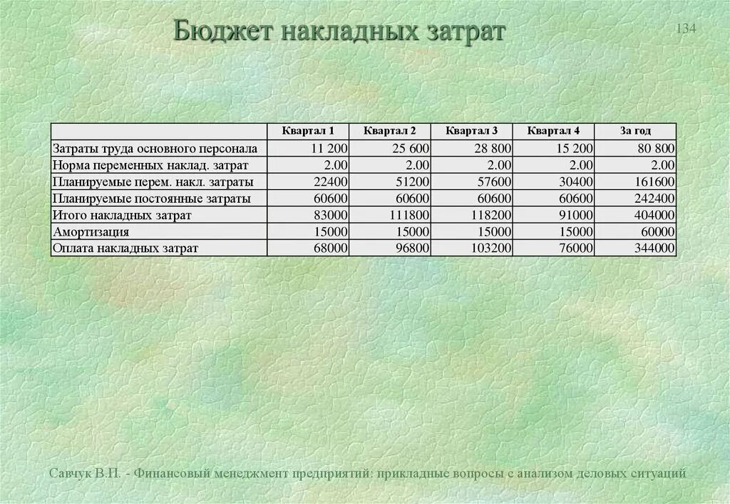 Как распределить накладные расходы по видам деятельности. Накладные расходы в строительстве. Переменные накладные расходы это. Накладные затраты это. Смета накладных расходов.