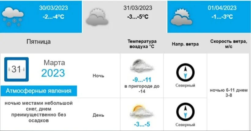 Погода на 19. Погода 20 сентября осадки. Погода на 12 сентября. Температурные градусы погода.