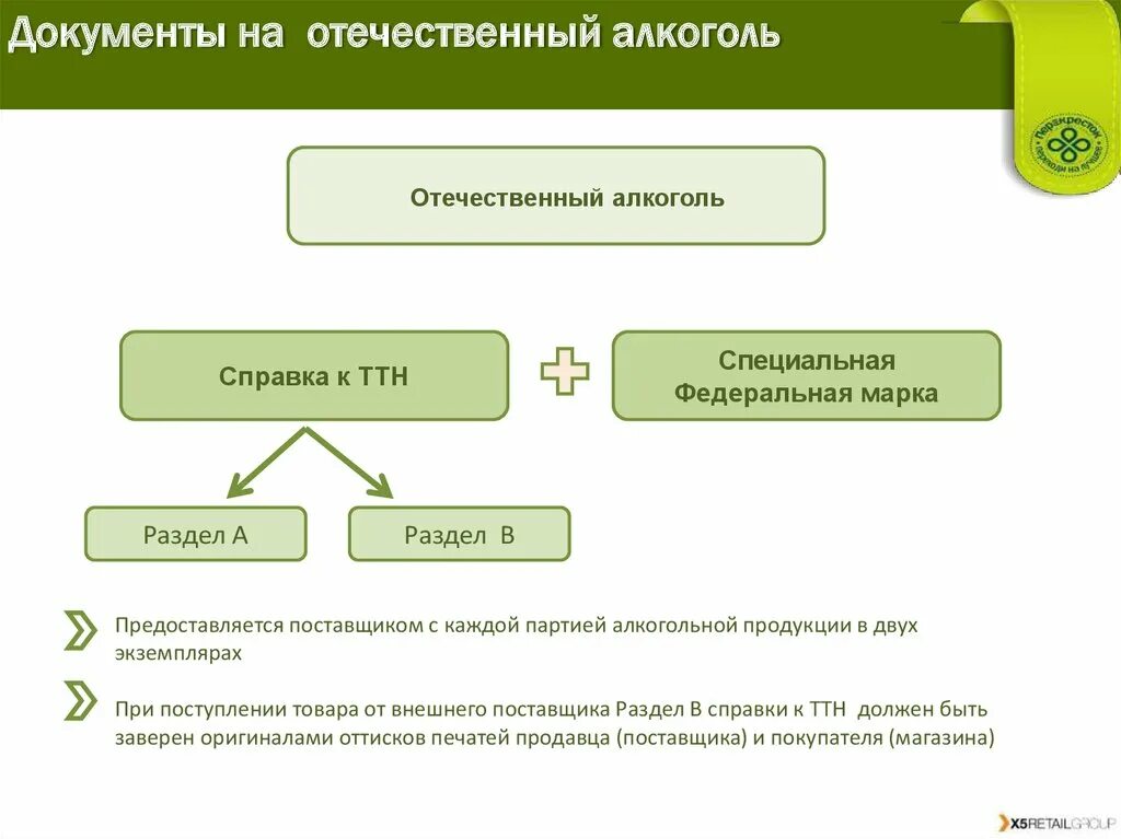 Сопроводительные документы на алкогольную