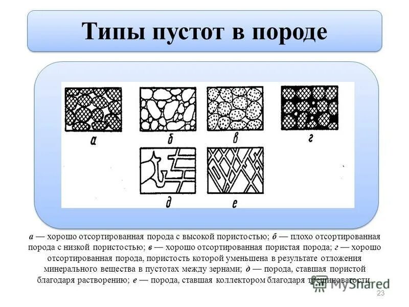 Типы плотнейших упаковок. Типы пустот в горных породах. Октаэдрические пустоты в гцк. Типы пустот. Типы пустот.