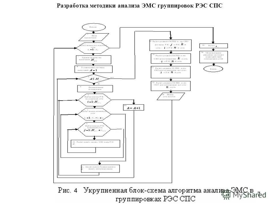 Разработать методику анализа. Способы расчета радиоэлектронных средств. Диагностика РЭС схема. Схема системы технической диагностики и контроля РЭС. Уравнение ЭМС РЭС.