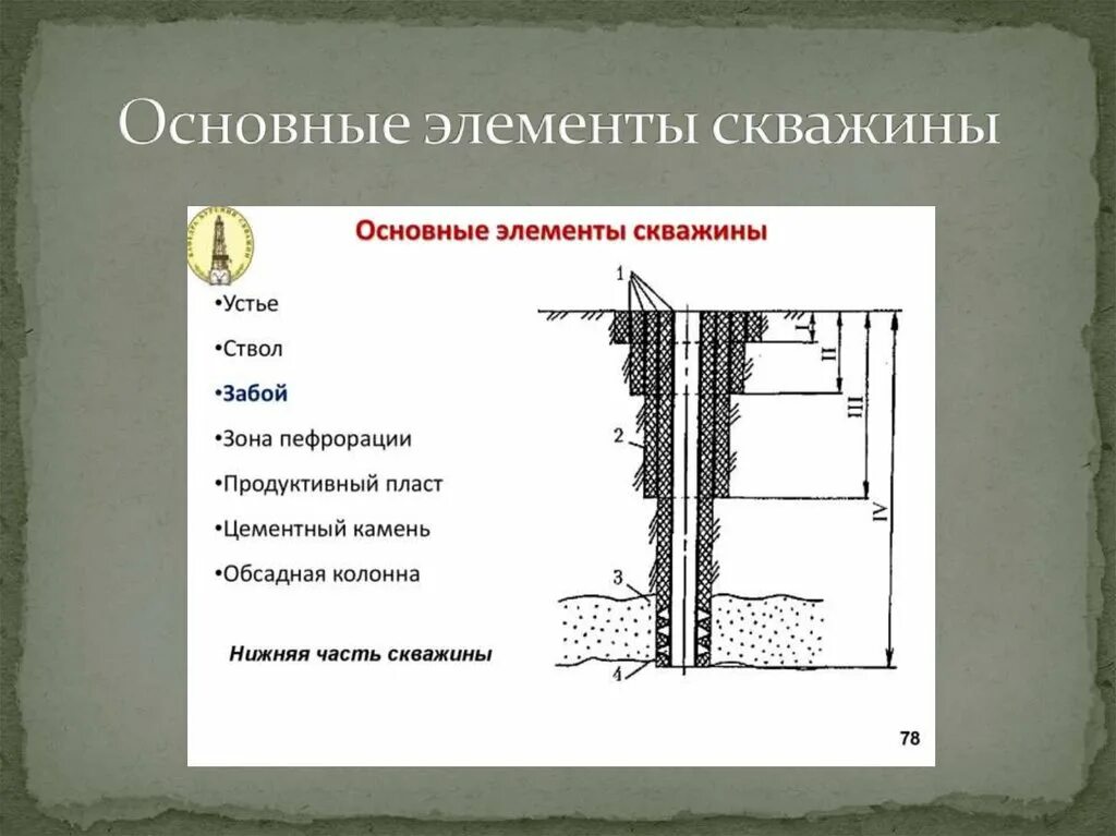 Устье забоя. Конструкция скважины Устье забой. Кондуктор Эксплуатационная колонна. Устье забой ствол скважины. Двухколонная конструкция скважины.