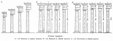 Таблица ордеров