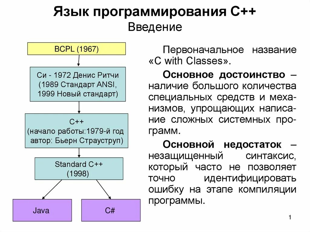 Языки прогграмировани. Язву программирования. Си (язык программирования). Язы кпрограмирорвания. Слова используемые в программировании